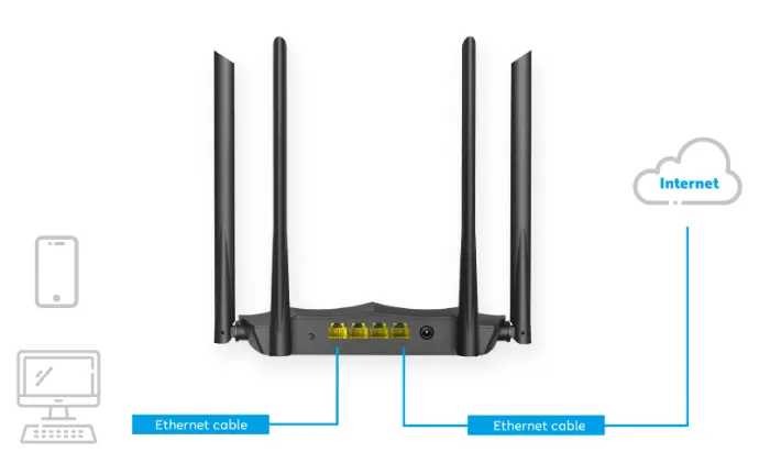 router tenda